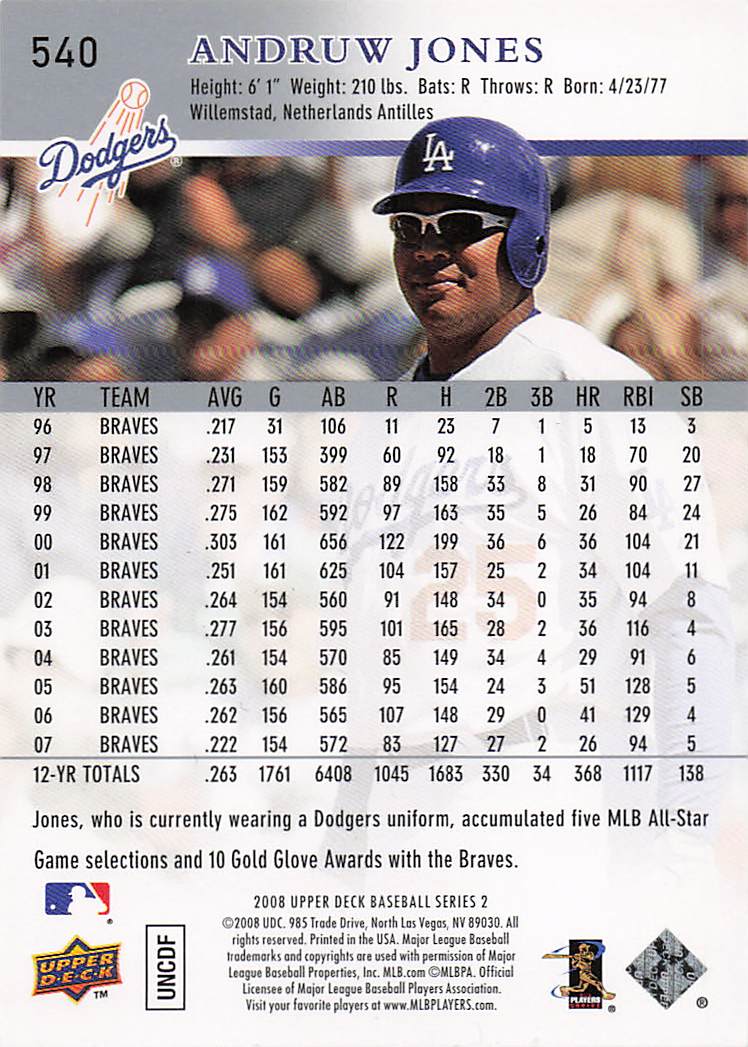 2008 Upper Deck Baseball Andruw Jones #540
