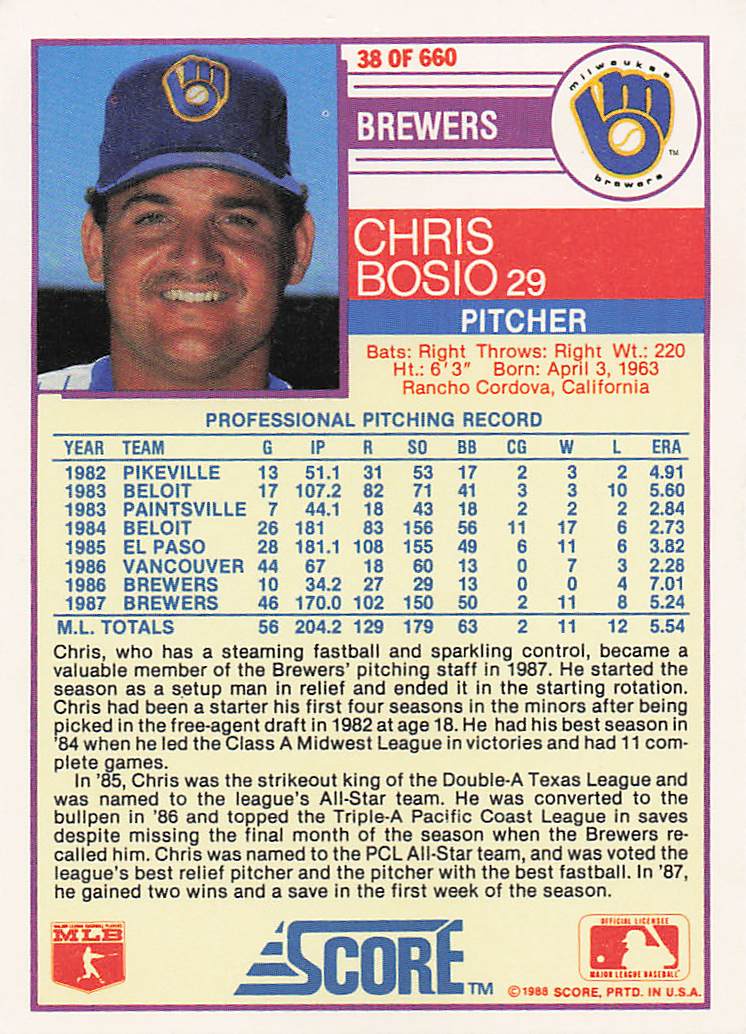 1988 Score Baseball Chris Bosio #38