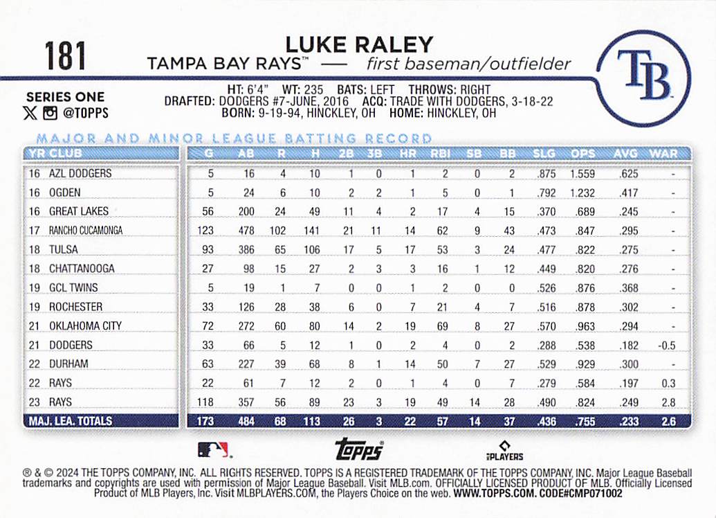 2024 Topps Baseball Yellow Luke Raley #181
