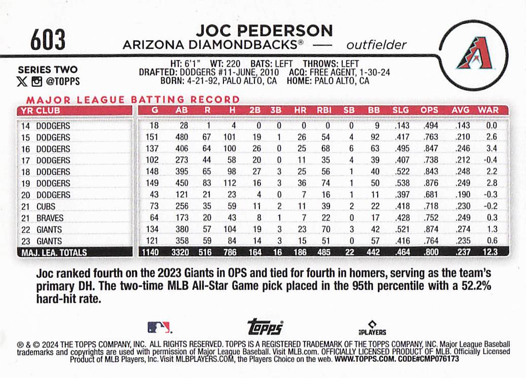2024 Topps Baseball Yellow Joc Pederson #603