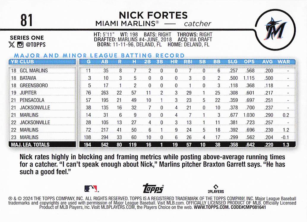 2024 Topps Baseball Holiday Eggs Nick Fortes #81