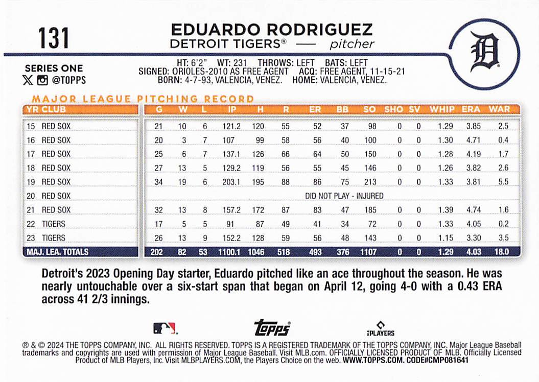 2024 Topps Baseball Holiday Eggs Eduardo Rodriguez #131