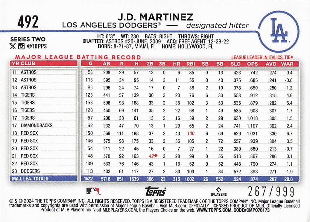 2024 Topps Baseball Blue Holofoil 267/999 J.D. Martinez #492