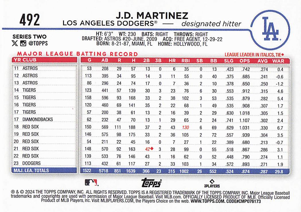 2024 Topps Baseball Black Crackle Foil J.D. Martinez #492