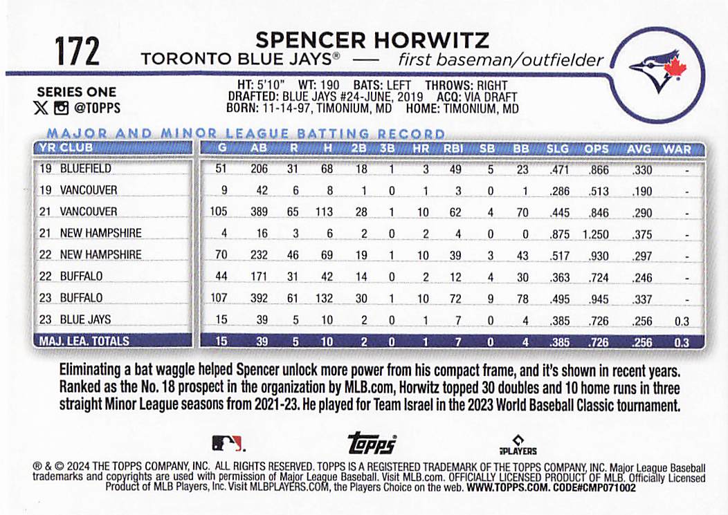 2024 Topps Baseball Silver Crackle Foil Spencer Horwitz #172