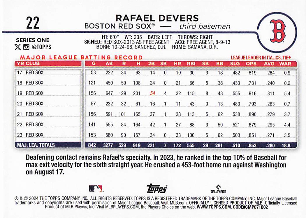 2024 Topps Baseball Rainbow Foil Rafael Devers #22