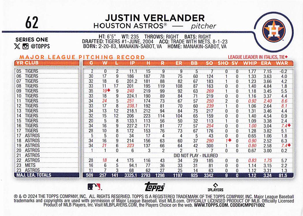 2024 Topps Baseball Rainbow Foil Justin Verlander #62