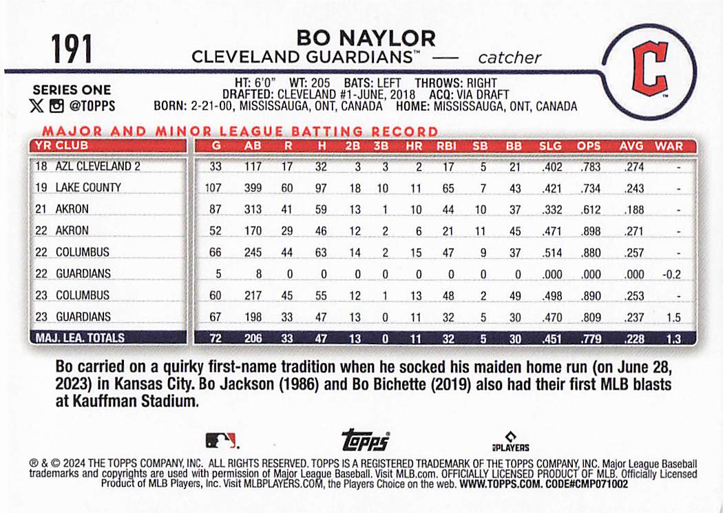 2024 Topps Baseball Rainbow Foil Bo Naylor #191