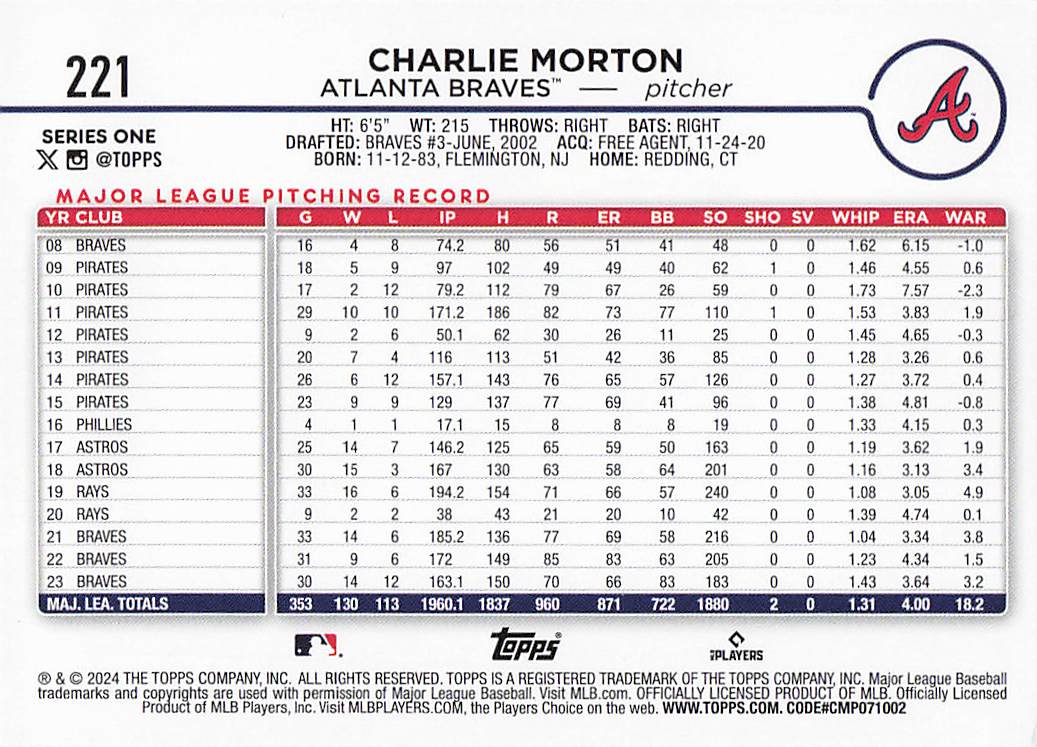 2024 Topps Baseball Rainbow Foil Charlie Morton #221