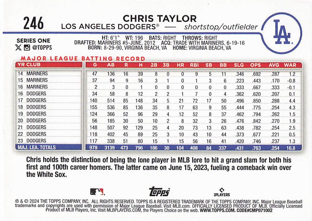 2024 Topps Baseball Rainbow Foil Chris Taylor #246