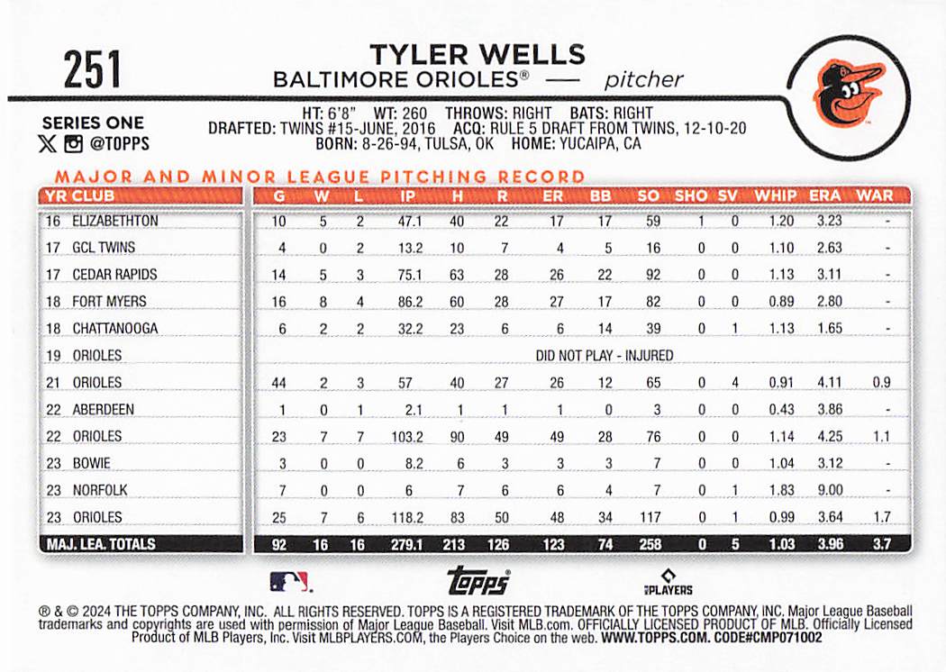 2024 Topps Baseball Rainbow Foil Tyler Wells #251