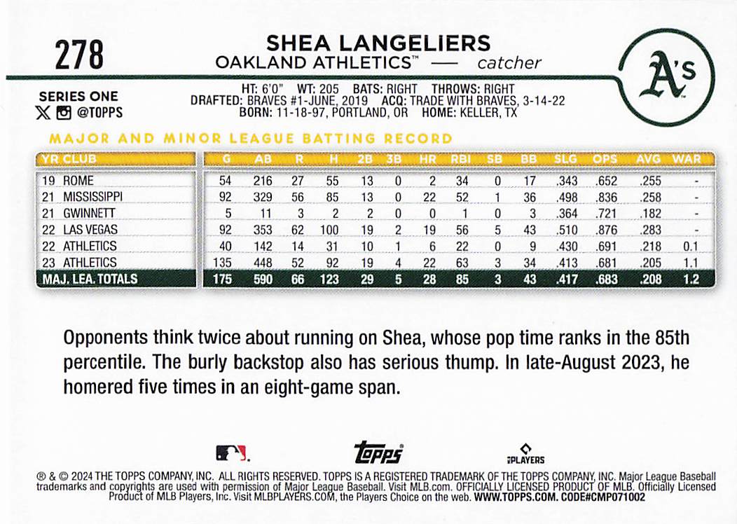 2024 Topps Baseball Rainbow Foil Shea Langeliers #278