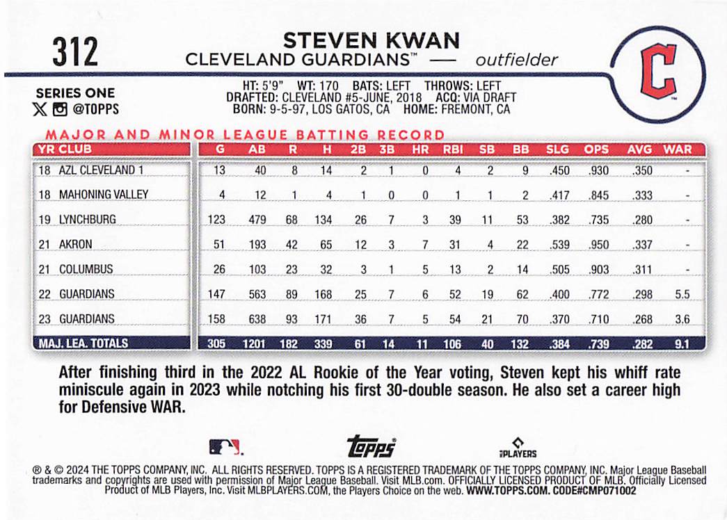 2024 Topps Baseball Rainbow Foil Steven Kwan #312