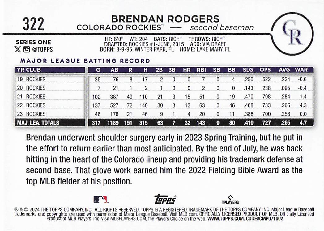2024 Topps Baseball Rainbow Foil Brendan Rodgers #322