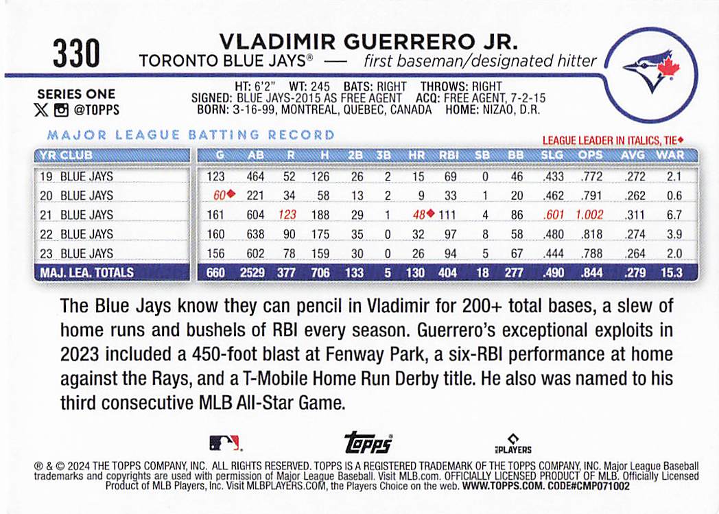 2024 Topps Baseball Rainbow Foil Vladimir Guerrero Jr. #330