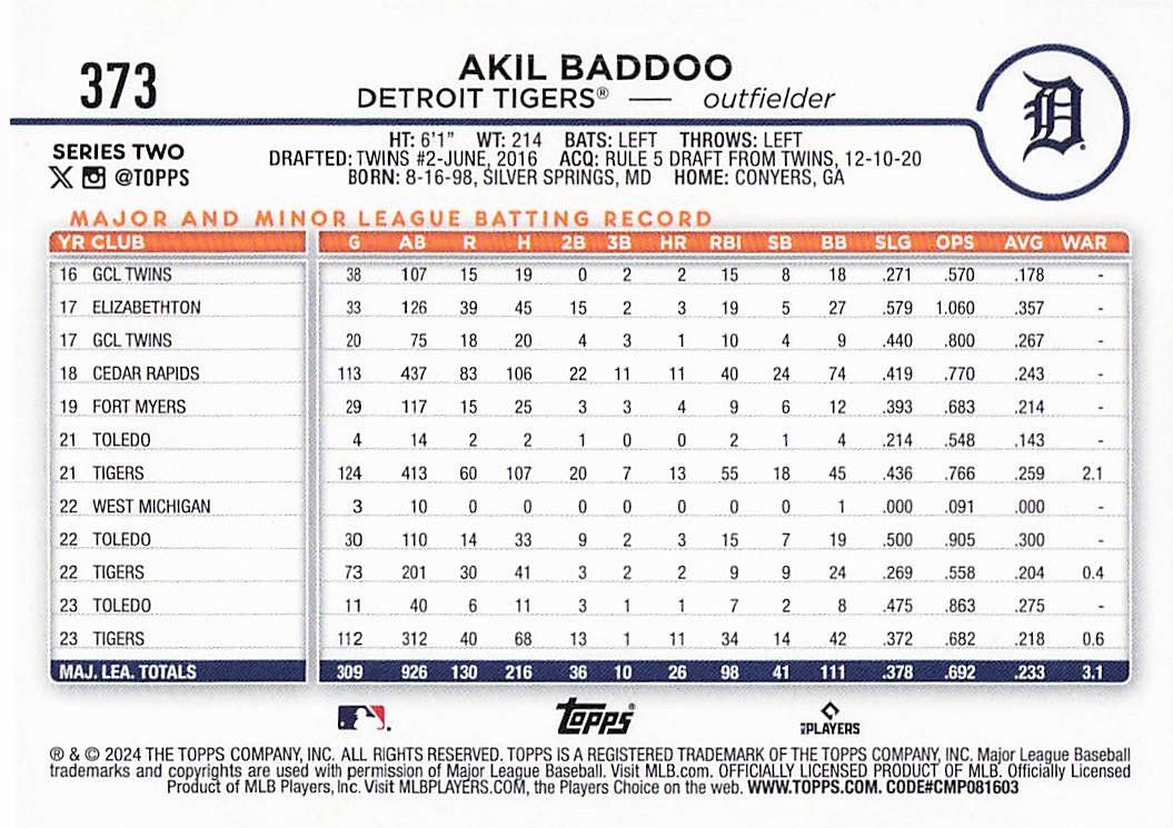 2024 Topps Baseball Holiday Akil Baddoo #373