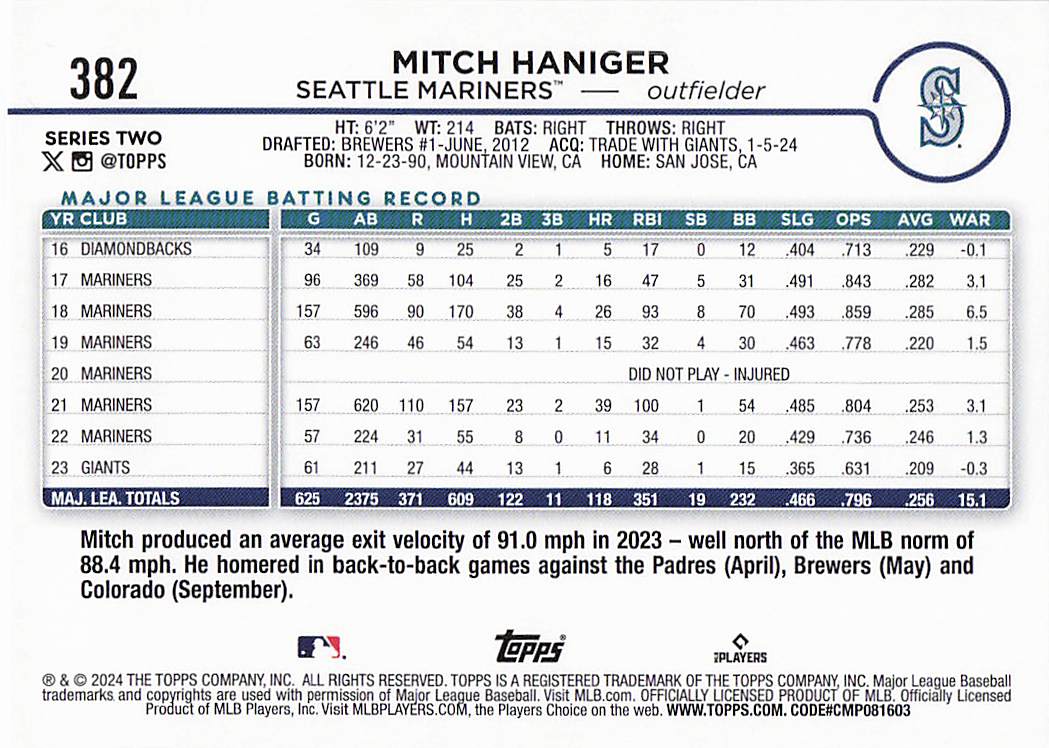 2024 Topps Baseball Holiday Mitch Haniger #382
