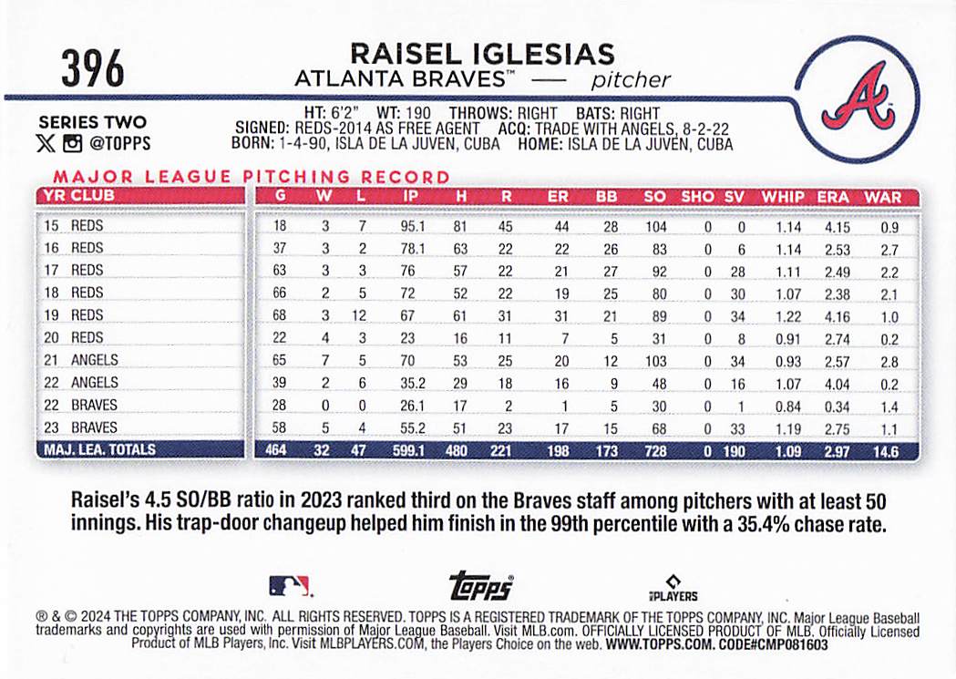 2024 Topps Baseball Holiday Raisel Iglesias #396