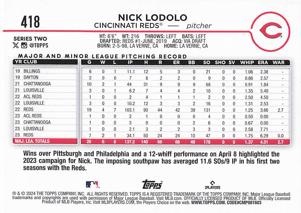 2024 Topps Baseball Holiday Nick Lodolo #418