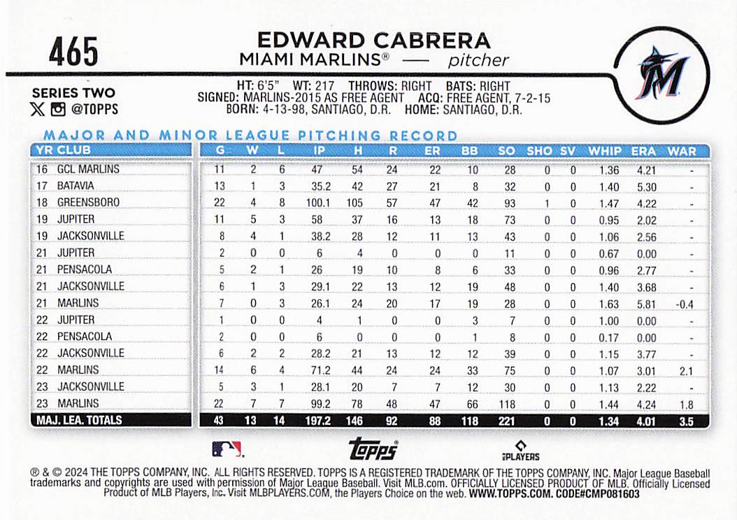 2024 Topps Baseball Holiday Edward Cabrera #465