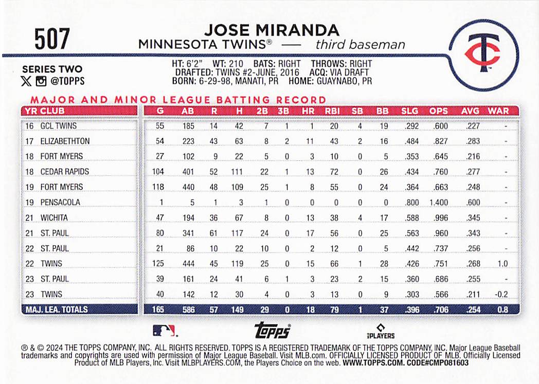 2024 Topps Baseball Holiday Jose Miranda #507