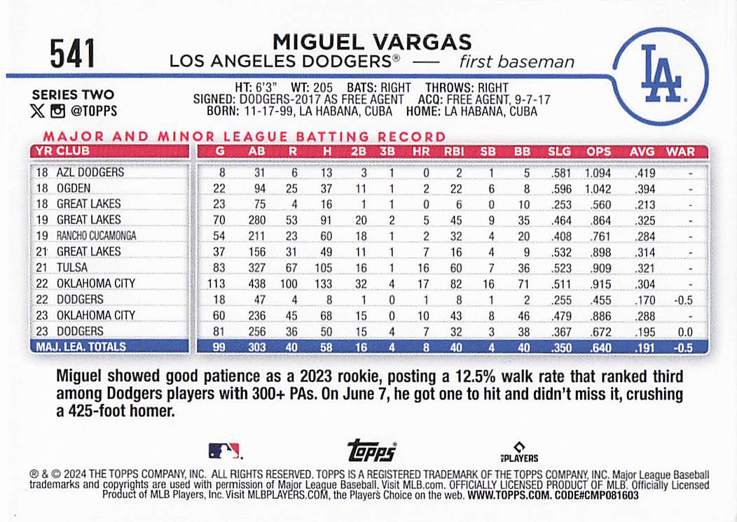 2024 Topps Baseball Holiday Miguel Vargas #541