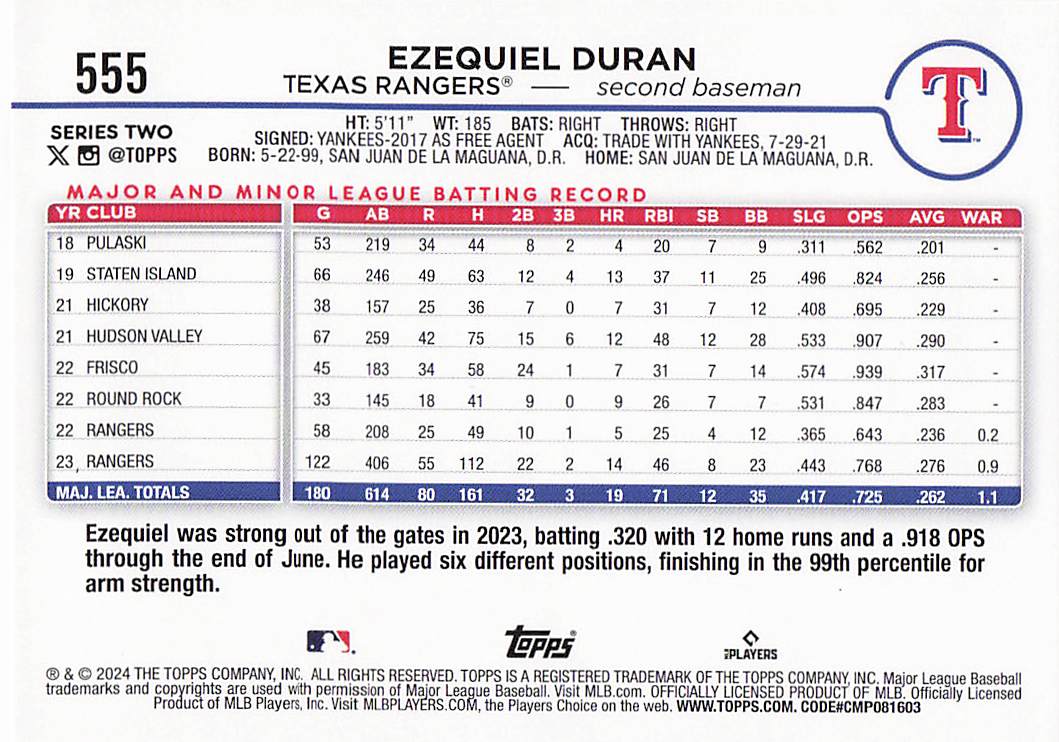 2024 Topps Baseball Holiday Ezequiel Duran #555