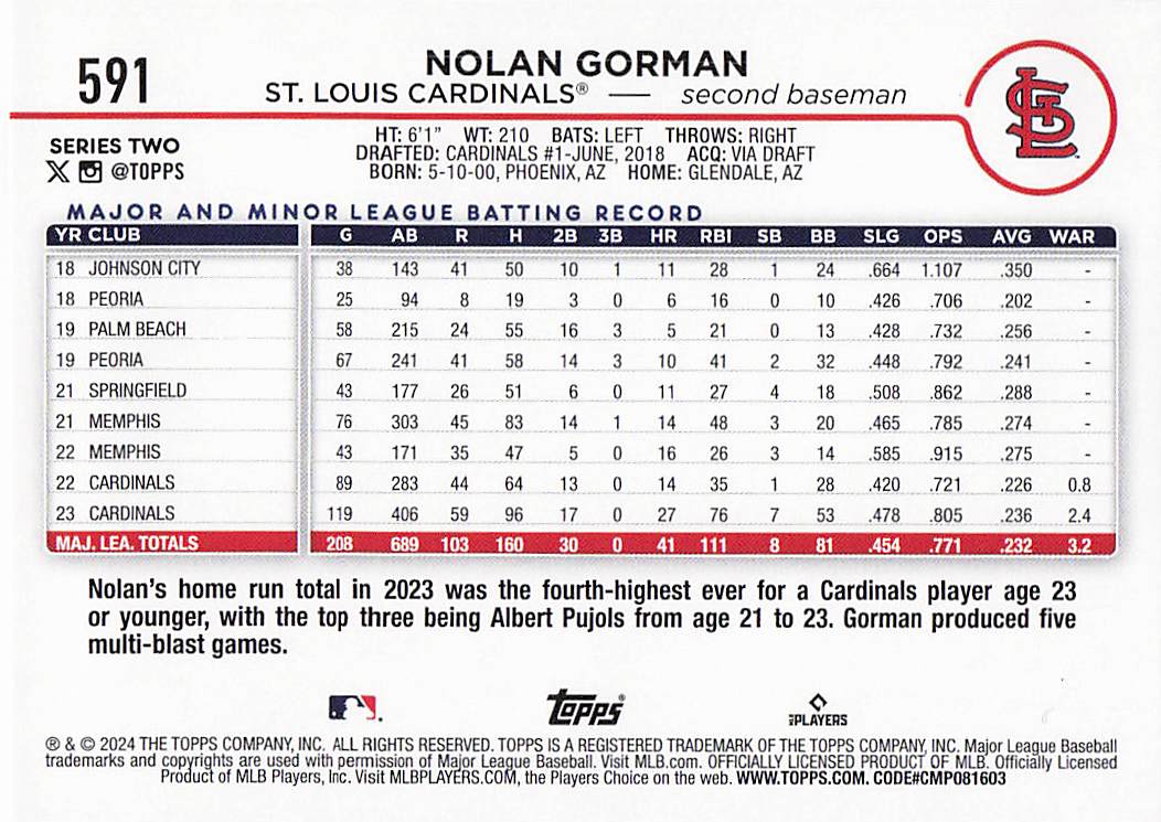2024 Topps Baseball Holiday Nolan Gorman #591