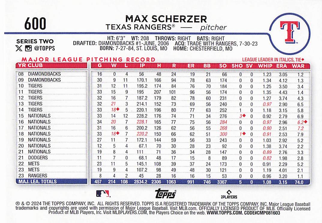 2024 Topps Baseball Holiday Max Scherzer #600