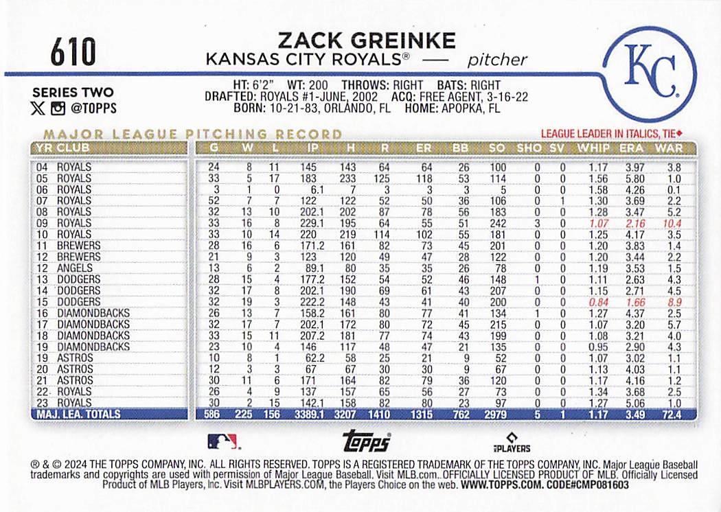 2024 Topps Baseball Holiday Zack Greinke #610