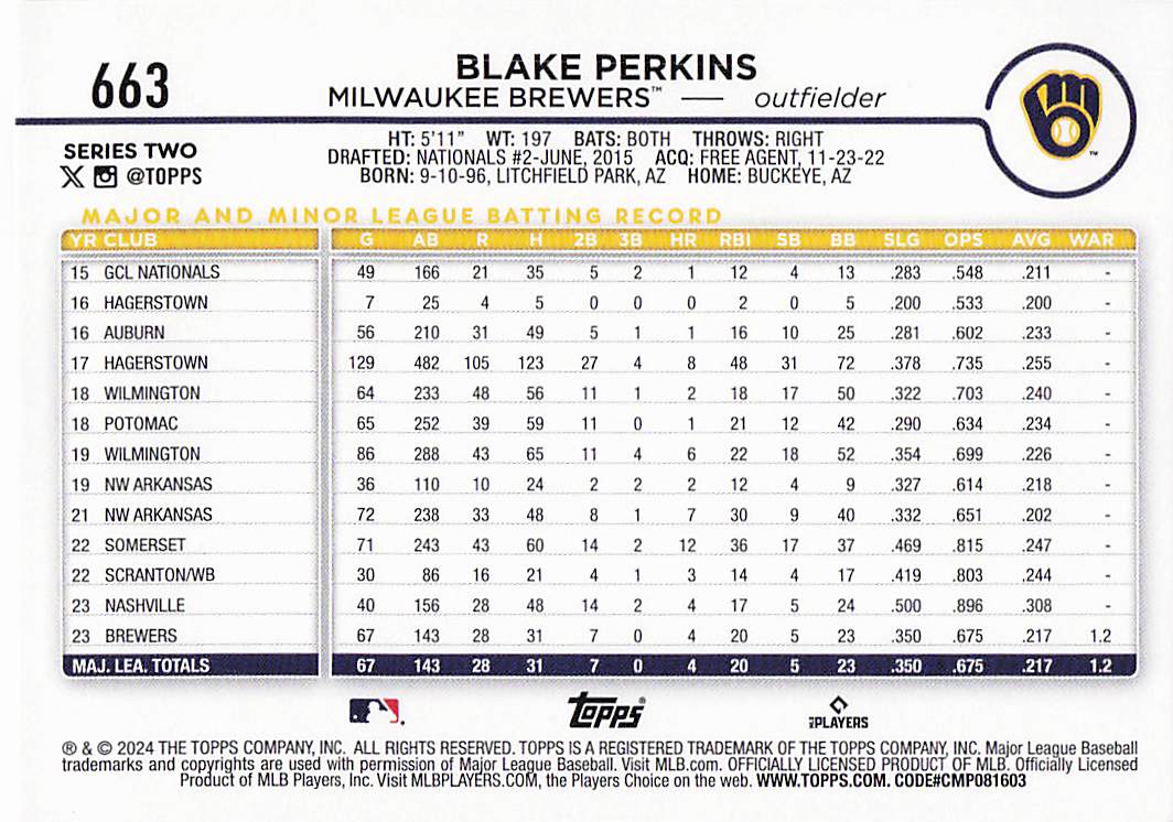 2024 Topps Baseball Holiday Blake Perkins #663
