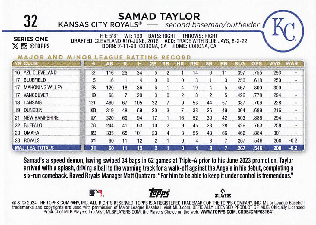 2024 Topps Baseball Holiday Samad Taylor #32