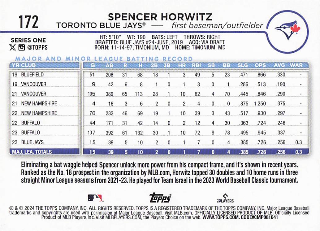 2024 Topps Baseball Holiday Spencer Horwitz #172