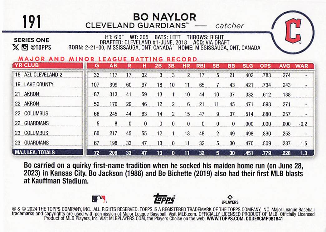 2024 Topps Baseball Holiday Bo Naylor #191