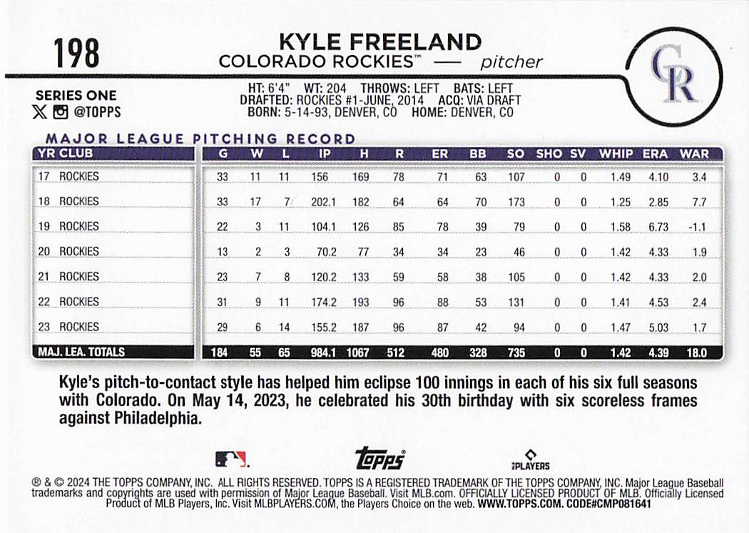 2024 Topps Baseball Holiday Kyle Freeland #198
