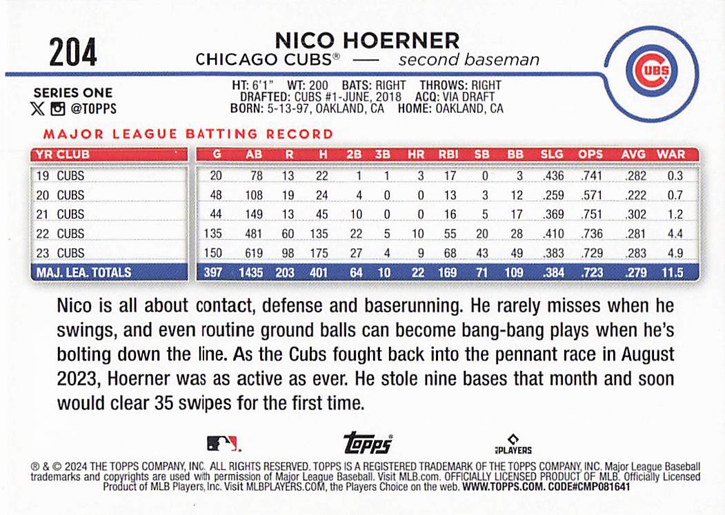 2024 Topps Baseball Holiday Nico Hoerner #204