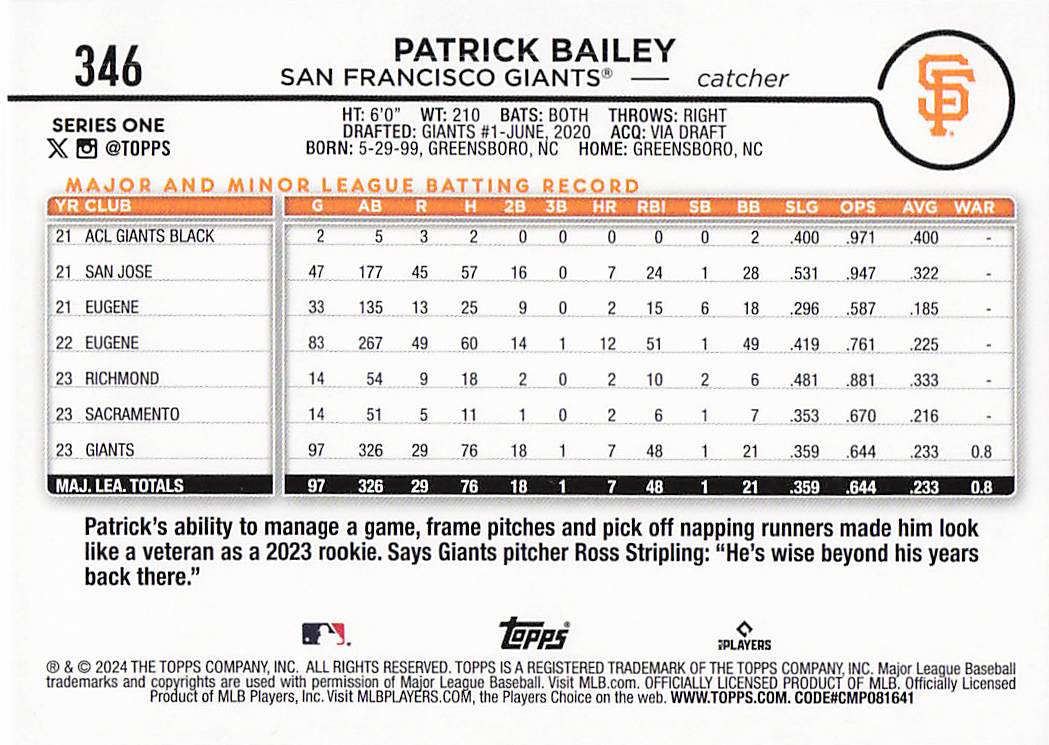 2024 Topps Baseball Holiday Patrick Bailey #346
