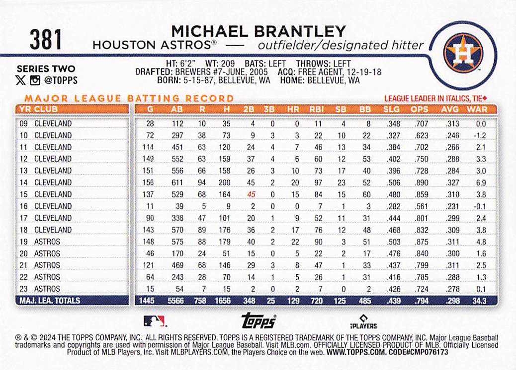 2024 Topps Baseball Rainbow Foil Michael Brantley #381