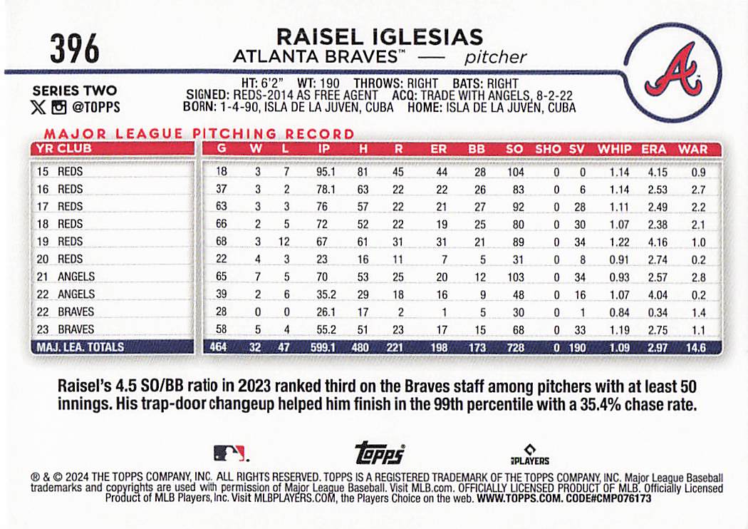 2024 Topps Baseball Rainbow Foil Raisel Iglesias #396