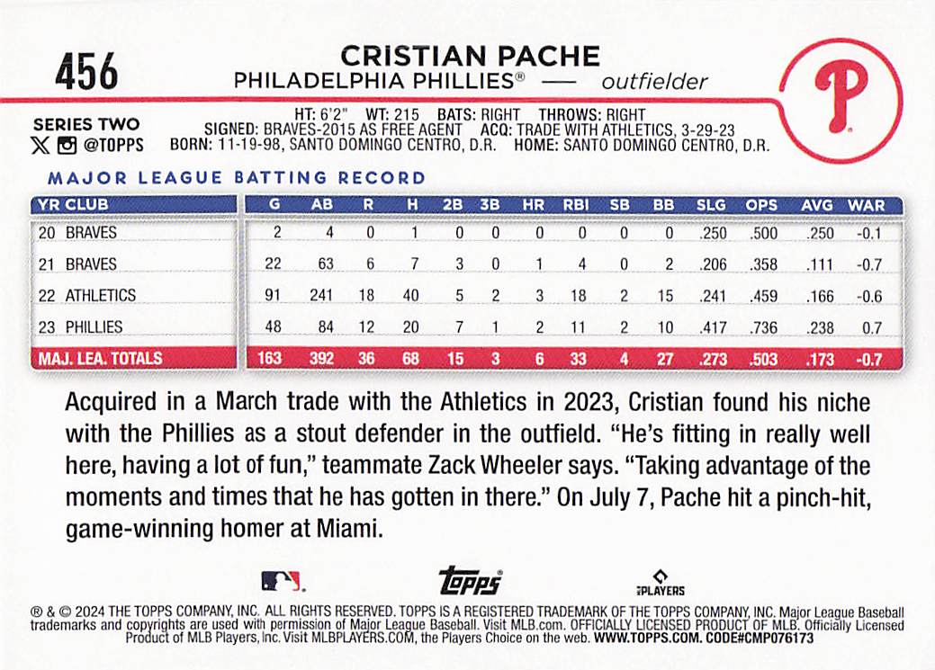 2024 Topps Baseball Rainbow Foil Cristian Pache #456