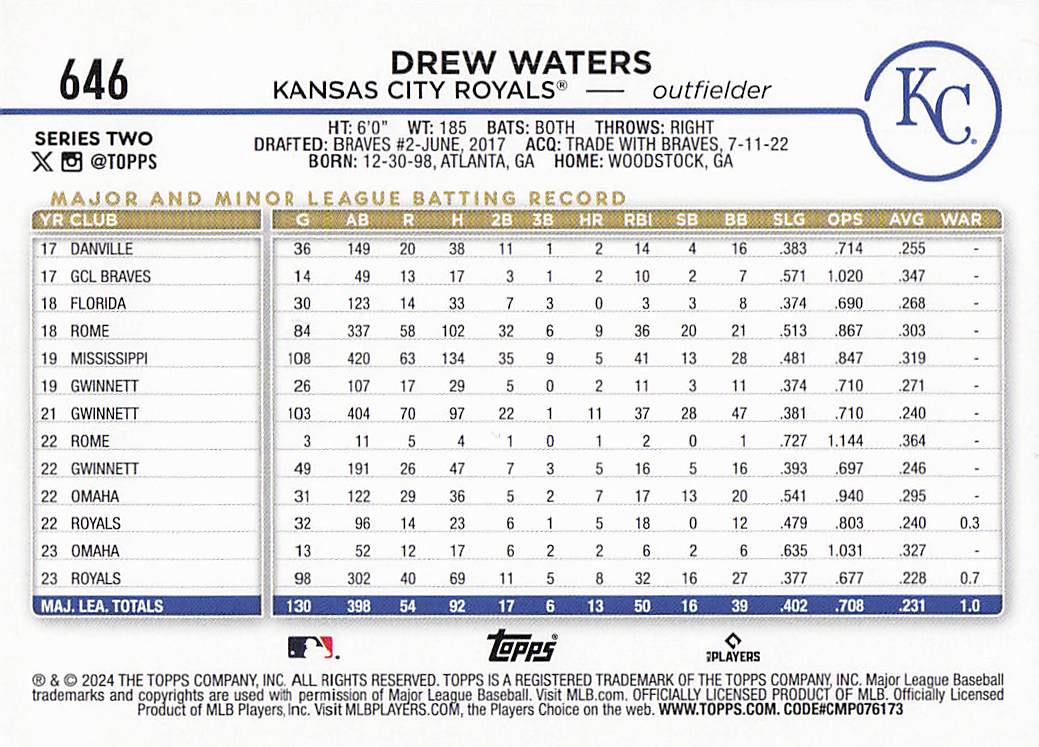 2024 Topps Baseball Rainbow Foil Drew Waters #646