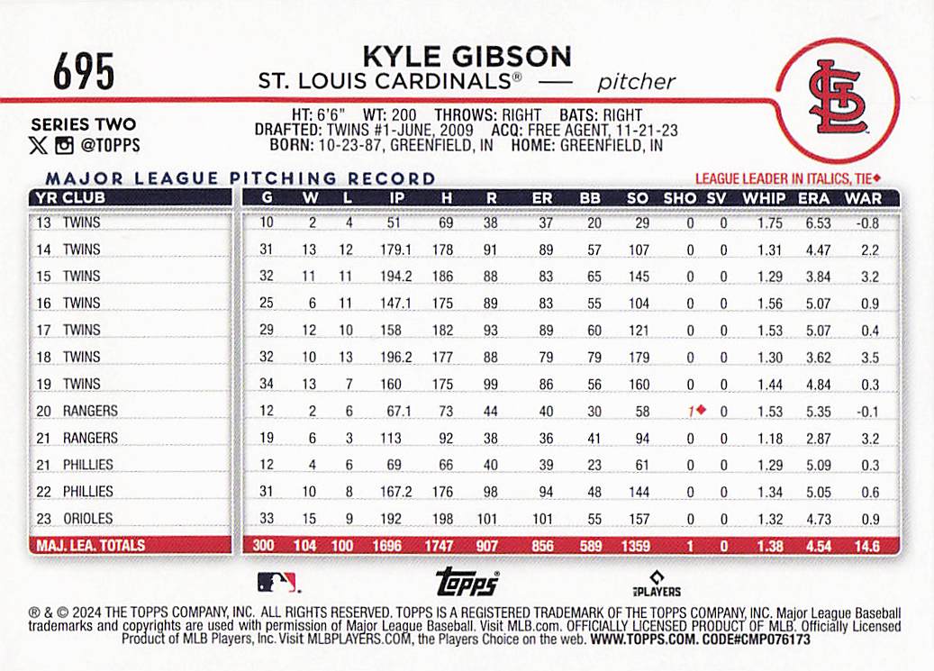 2024 Topps Baseball Rainbow Foil Kyle Gibson #695