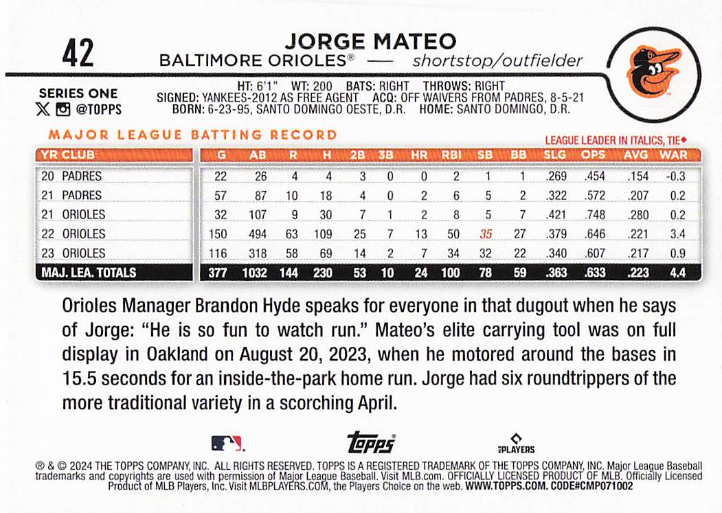 2024 Topps Baseball Royal Blue Jorge Mateo #42