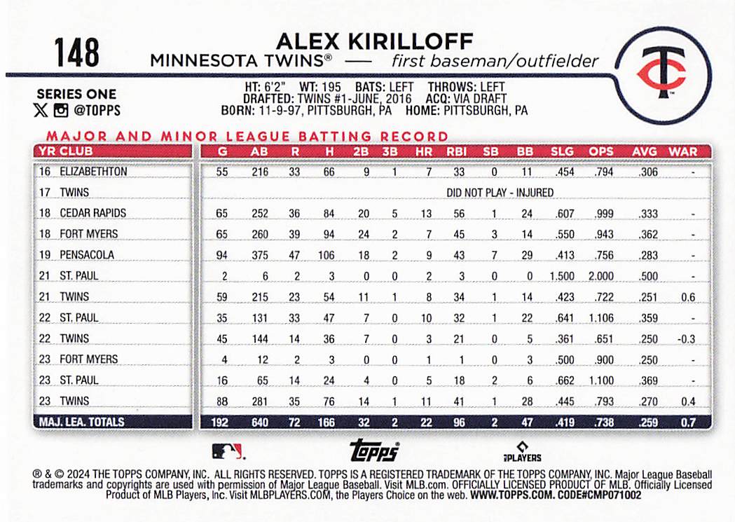2024 Topps Baseball Royal Blue Alex Kirilloff #148