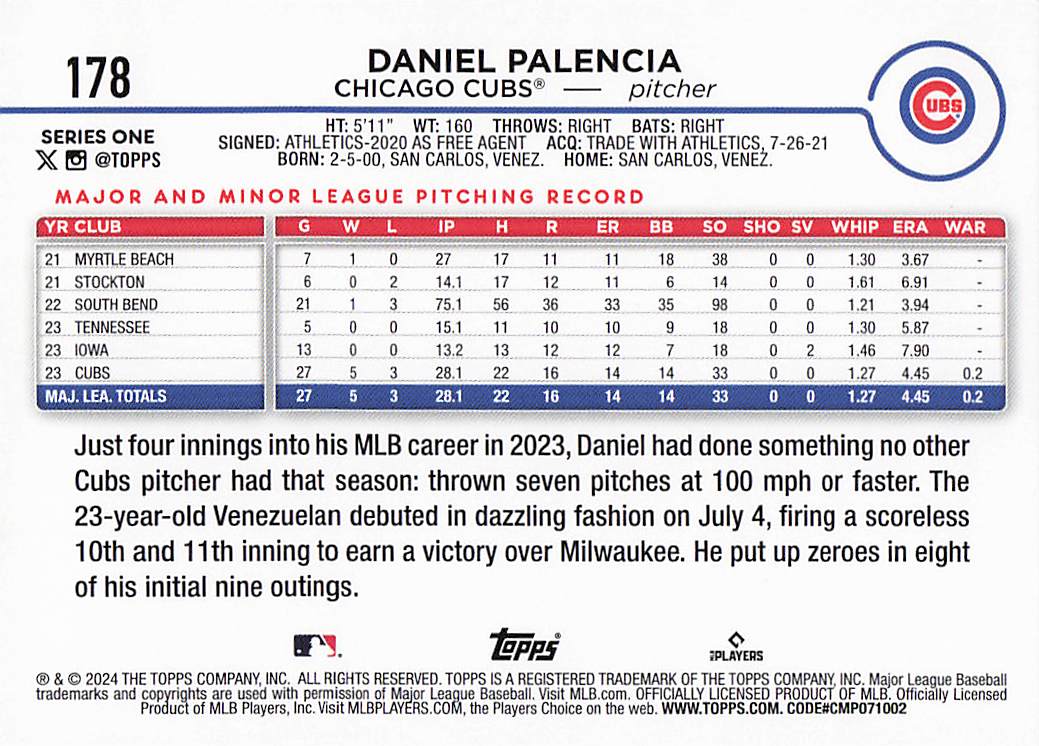 2024 Topps Baseball Royal Blue Daniel Palencia #178
