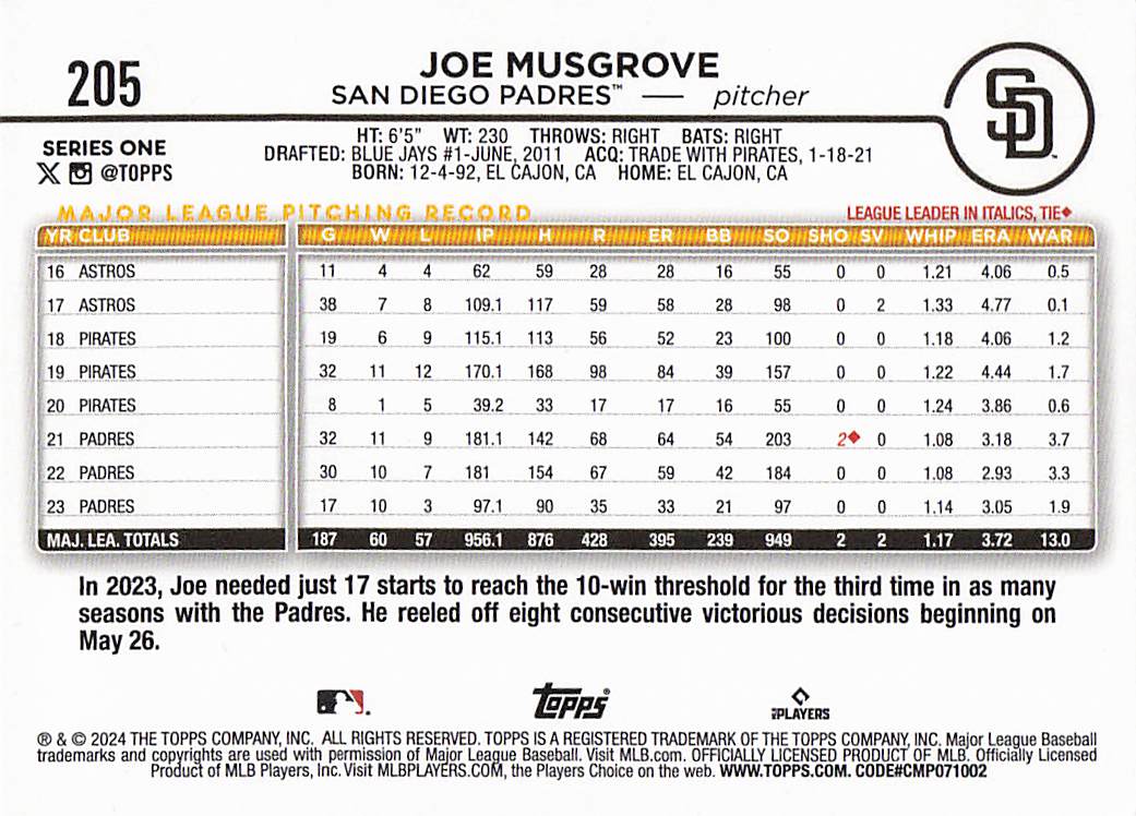 2024 Topps Baseball Royal Blue Joe Musgrove #205