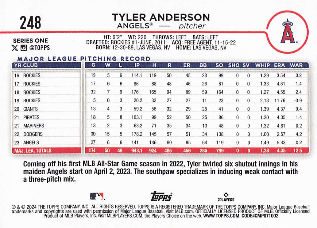 2024 Topps Baseball Royal Blue Tyler Anderson #248