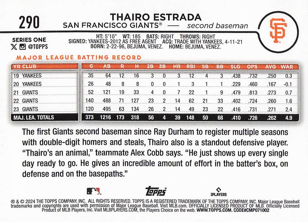 2024 Topps Baseball Royal Blue Thairo Estrada #290