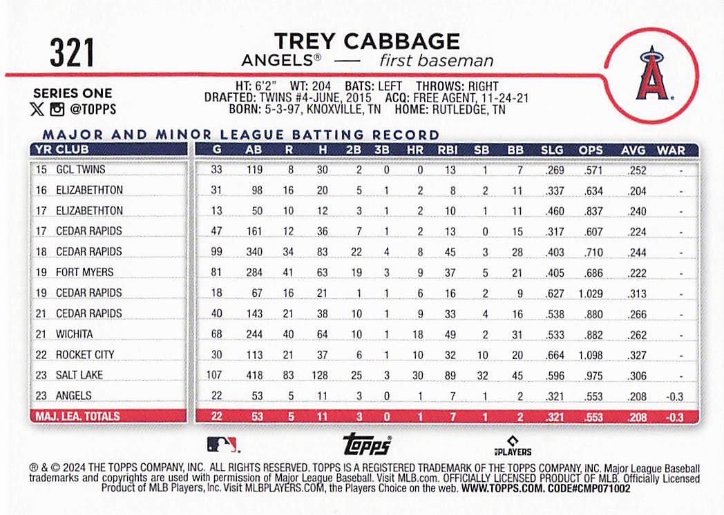 2024 Topps Baseball Royal Blue Trey Cabbage #321