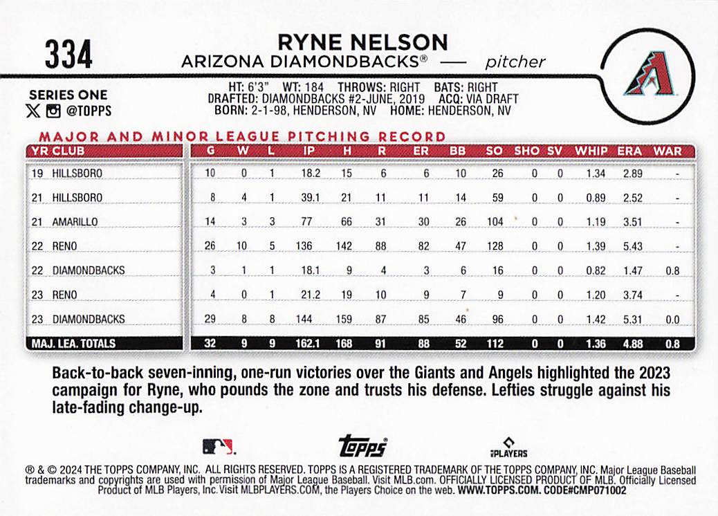 2024 Topps Baseball Royal Blue Ryne Nelson #334
